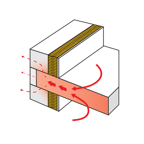 Planelle béton cellulaire Thermostop P 7 Ytong - R = 0,63 m².K/W - 625,0 MM x 200,00 MM - ép. 70,00 MM