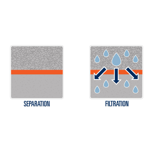 Géotextile non tissé de séparation et de filtration TenCate Bidim S61 -  100 % polypropylène - 140 M x 6 M