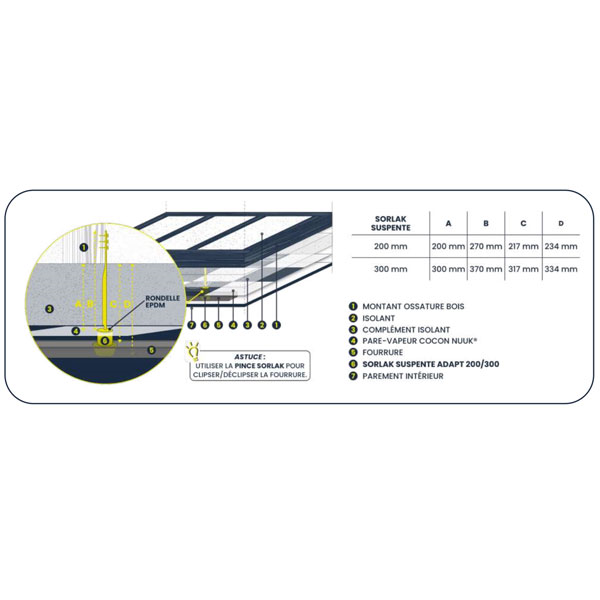 Suspente plafond fixe 300,0 MM Sorlak - plancher - sous-face de toiture et rampant - 40 pièces