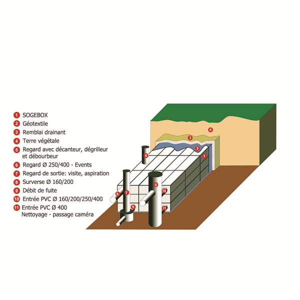 EVENT VERTICAL DN250 PR SOGEBOX