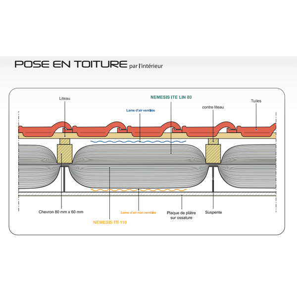 Isolant mince multicouche 2en1 certifié CSTB pour isolation toiture et combles aménagés - NEMESIS COMBI - 6,25 m².K/W - 1,40 x 6 ml