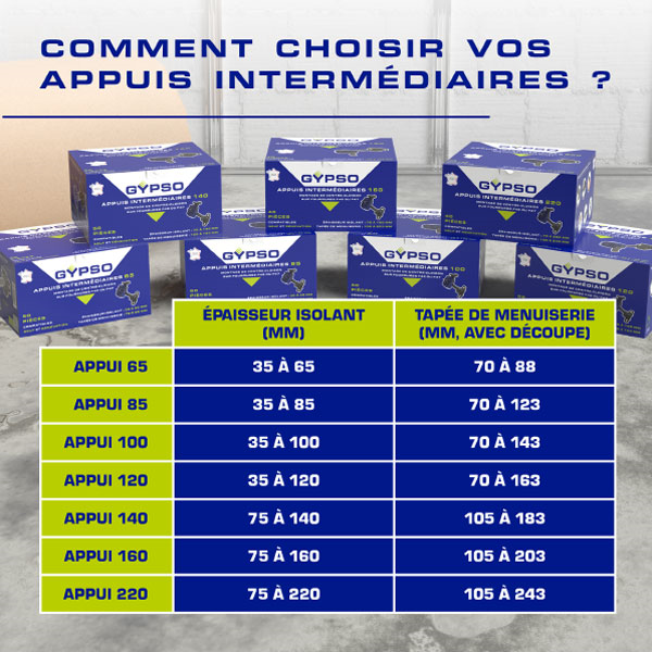 Appui intermédiaire réglable Gypso 120 pour fourrure F45 ou F47 - isolant de 35 à 120 MM - Boîte de 50