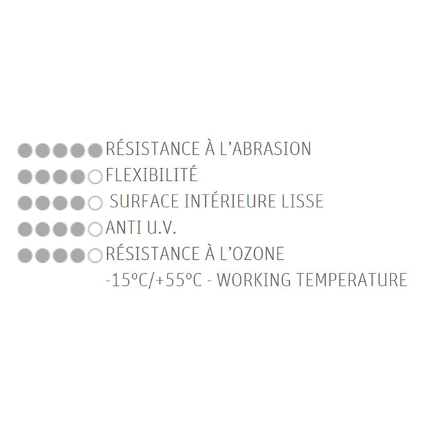 Tuyau d'arrosage professionnel Profy Fitt - Diamètre 19 mm - Longueur 25 mètres - Noir