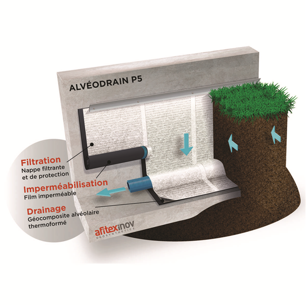 ALVEODRAIN P5: IMPERMEABILISATION DRAINAGE MUR ENTERRE/RL DE 40.7M2/3X1.1M.LE M2