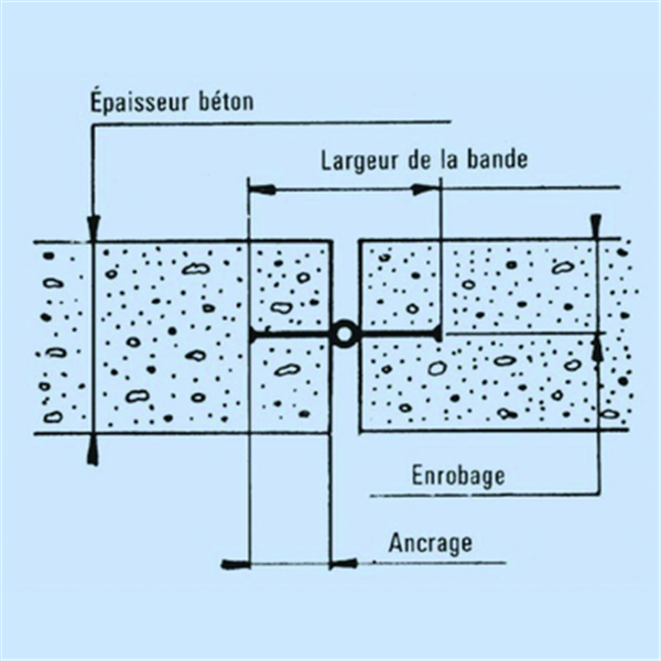 Bande d'arrêt d'eau ÉLASTOJOINT