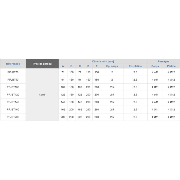 Pied de poteau carré sur platine 90