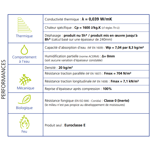 Panneau isolant thermo-acoustique en fibres textiles recyclées pour murs sous-toitures et planchers - Métisse - R2,55 m².K/W - 1,20 M x 0,60 M - ép.100 MM