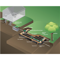 Filtre à sable Enviro))Septic 5 Eh PVC