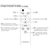 Projecteur solaire PAD 22W extra plat télécommandé - 3000°K - 1370 Lumens