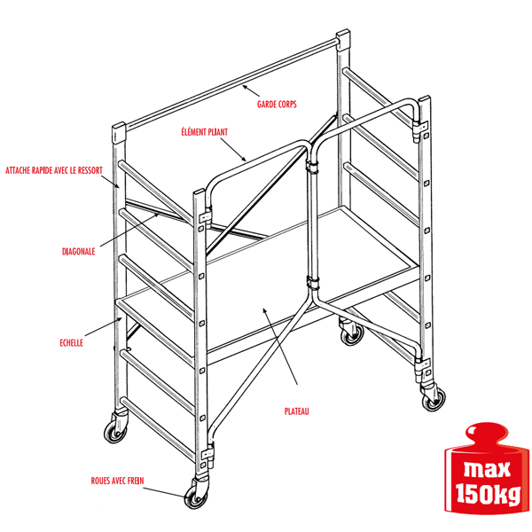 Échafaudage roulant châssis pliable Aluxis Mini 87 - 2,90 m - Montage rapide - Aluminium - Altrad