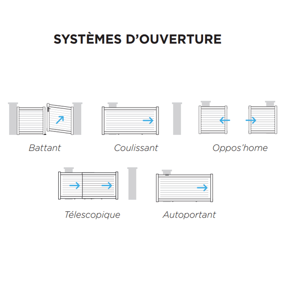 Portail Alu sur mesure Galatéa CT 43 - Battant ou coulissant et motorisable - Plein avec remplissage vertical ou horizontal