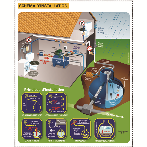 GESTIONNAIRE EAUX DE PLUIES PILOTUS 25L. ACTIVE-JETCOM