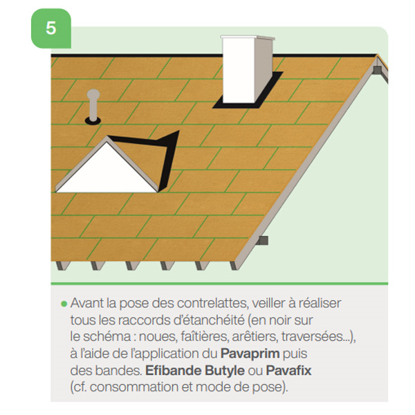 Panneau isolant en fibre de bois pour toiture et façade - Isolair Multi Pavatex - R=0,75 m².K/W - 1,88 M x 0,61 M - ép. 35 MM