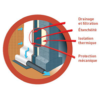 PLAQ ISOLANT RT5 70MM à combiner au SOMDRAIN T5,AFICOL,PROFIL RT5/2.5X1.2M.LE M2