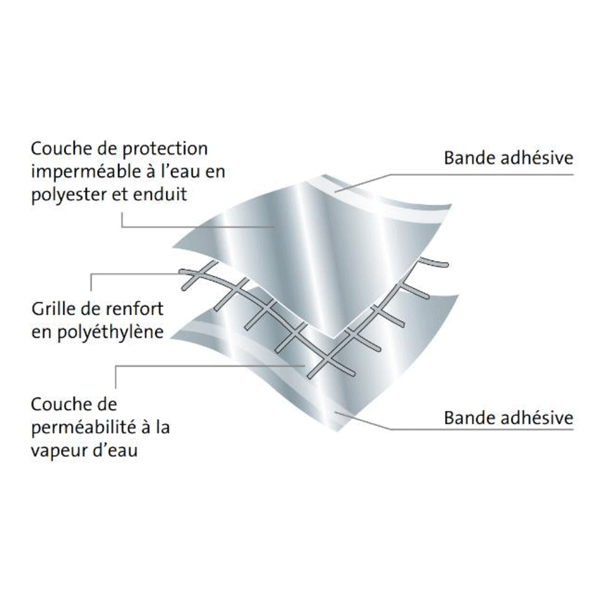 Écran de sous-toiture HPV classe R3 pour climat de montagne avec bandes adhésives - Multivap 900M+ - Rlx de 1,50 x 50 ml