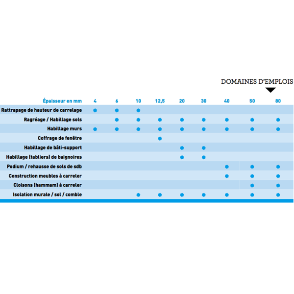 Panneau à carreler Epoxy Board - 125,0 CM x 60,0 CM - ép. 4,00 MM
