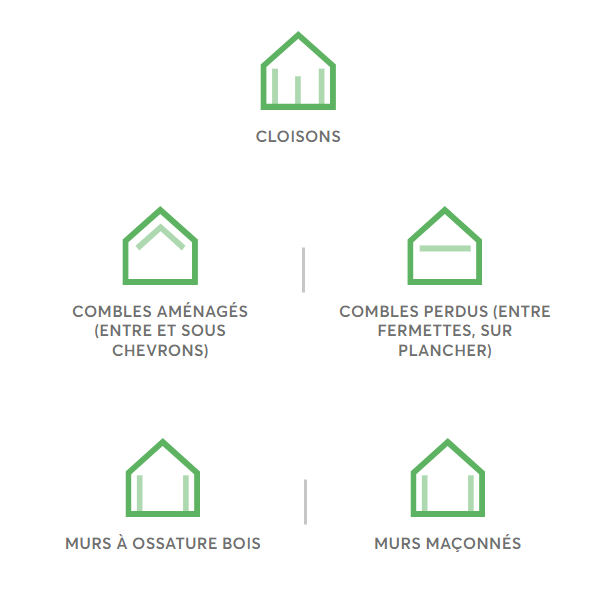 Panneau fibre de bois Isonat Flex 40 - isolation par l'intérieur - R = 3,80 m².K/W - 1,22 M x 0,58 M - ép. 145,00 MM