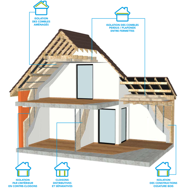 Isolant intérieur biosourcé ThermaSoft Natura en fibre végétale - R=1,15 m².K/W - 1,25 M x 0,60 M ép. 45,00 MM