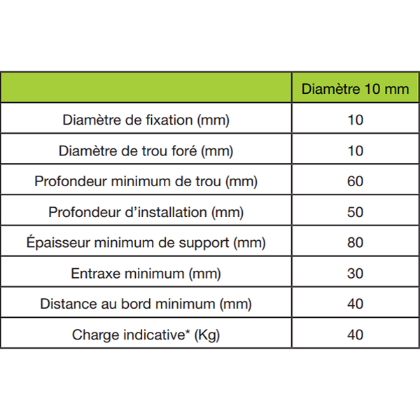 Cheville nylon à expansion sans collerette Edia Ø 10 mm Longueur 50 mm - Gris - Boîte de 100
