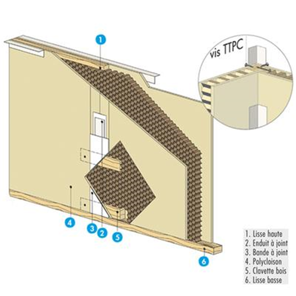 Panneau à âme alvéolaire thermo-acoustique - Polycloison BA50 - 2,60 M x 1,20 M - ép. 50,0 MM
