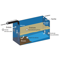 COLONNE DE VIDANGE SAMBRE