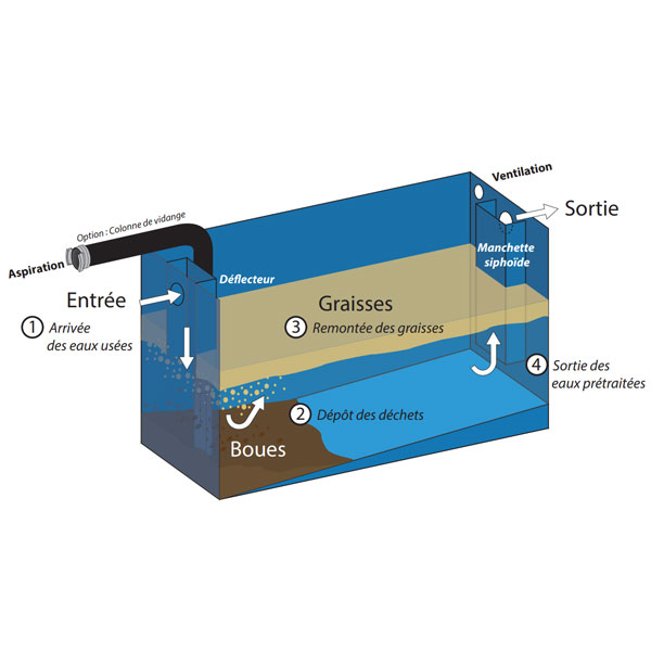 COLONNE DE VIDANGE SAMBRE