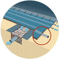 SOMTUBE FTB1 (1 minidrain/1M) : DRAINAGE SOUS DALLAGE/RL 97.5M2/50X1.95M. LE M2