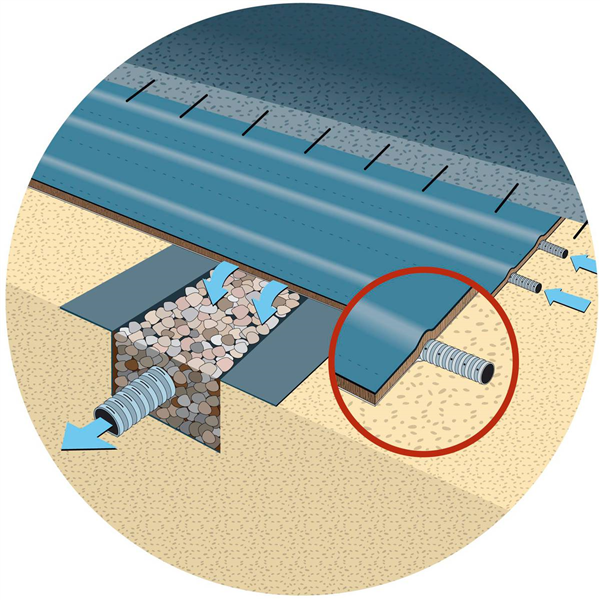 SOMTUBE FTB2 (2 minidrains/1M) : DRAINAGE SOUS DALLAGE/RL 97.5M2/50X1.95M. LE M2