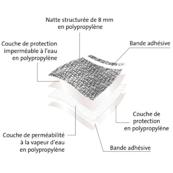 Écran de sous-toiture HPV pour toit métallique avec bandes adhésives - Multivap Metal+ 1,50 x 25 ml