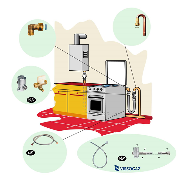 FLEX.GAZ D.ILLIMITEE  1.50M CAL12