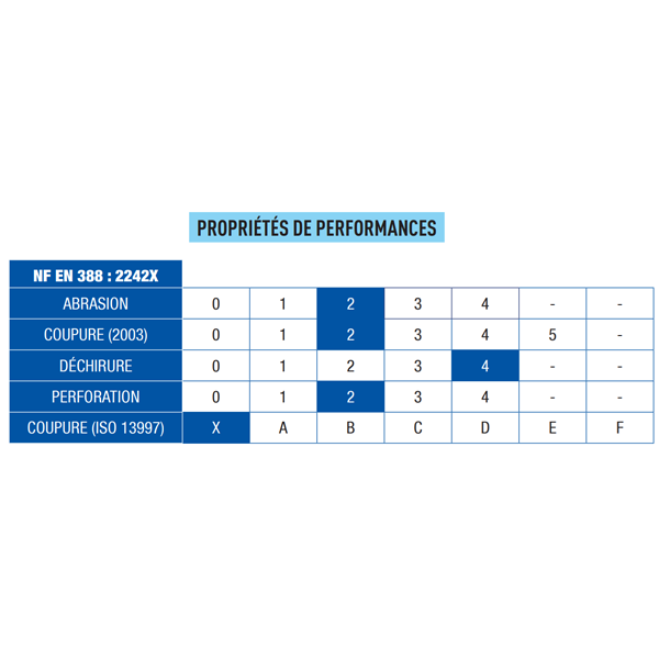 Gant de protection hiver Obra sans couture spécial carreleurs taille 9