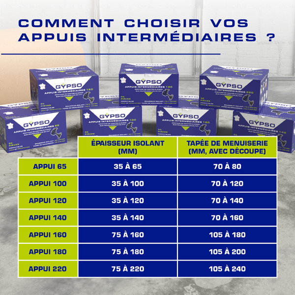 Appui intermédiaire réglable renforcé Gypso 220 pour fourrure F45 ou F47 - isolant de 75 à 220 MM - boîte de 40