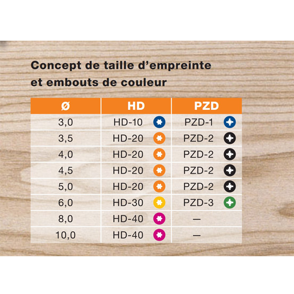 Vis à bois Heco Topix Plus Acier zingué - Tête fraisée Filetage partiel Empreinte HD30 - Ø6 x 70 mm - Boîte de 200