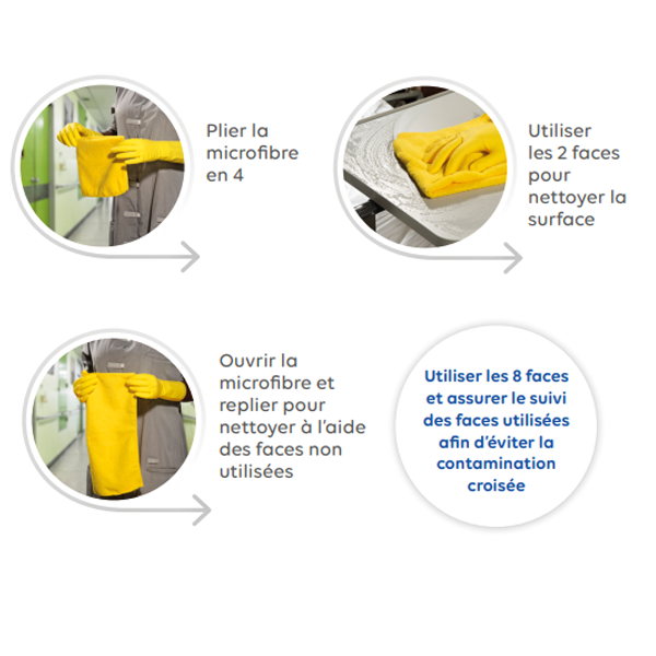Microfibre multi-usages - Multiclean - couleur verte - lot de 5