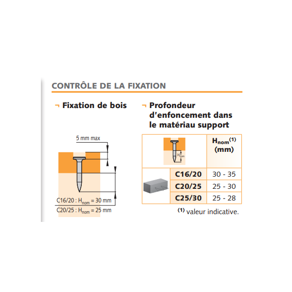 Clous tampon Spit C9-50 pour travaux béton boîte de 300