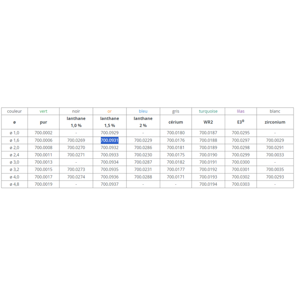 Electrode tungstène Lanthane 1,5% - Inox Alu Acier - Ø 1,6 mm longueur 150 mm Binzel