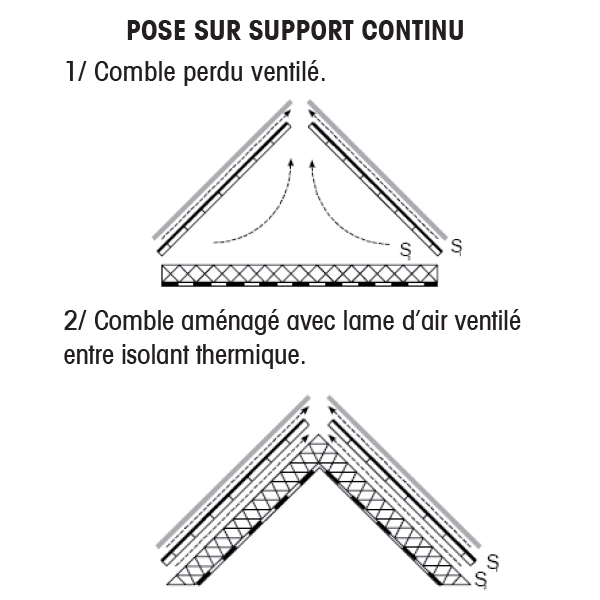 Écran de sous-toiture AiR2 HPV Elos pour tuiles ou ardoise rouleau de 1.50 x 50 m