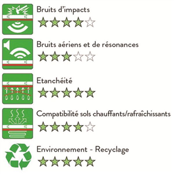 Sous-couche d'isolation phonique Qualifoam pour parquet et stratifié - 1 M x 15 M - ép. 2 MM