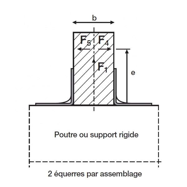 Équerre renforcée E5 65x75x48 mm épaisseur 1.5 mm