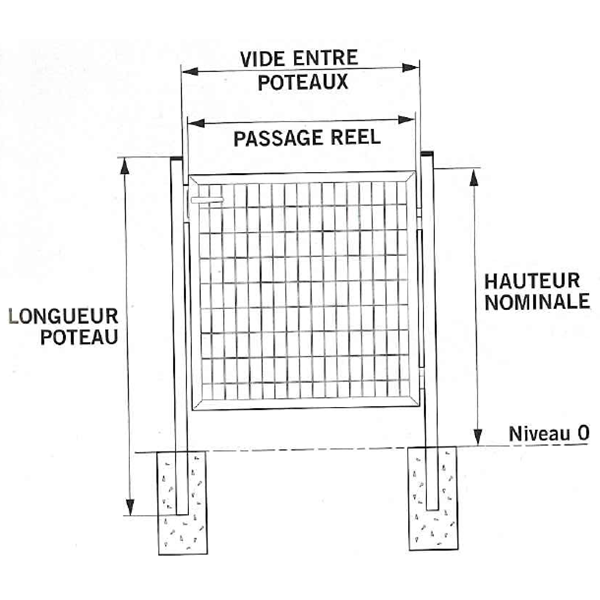 Portillon grillagé Eco Garden à sceller - Double sens - Largeur 1m Hauteur 1,5m - Vert