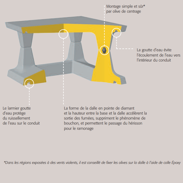 Aspirateur extracteur statique Sebicape pour conduit individuel - souche avec doublage - 60 x 60 CM - 18 CM