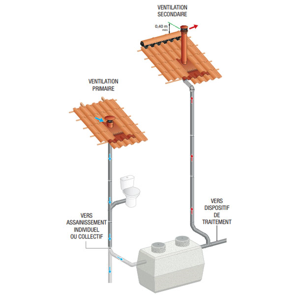 Ventilation secondaire Ventélia Sanit'air pour réseaux d'assainissement - Toit tuile - Pente 25 à 35° - Coloris rouge brique