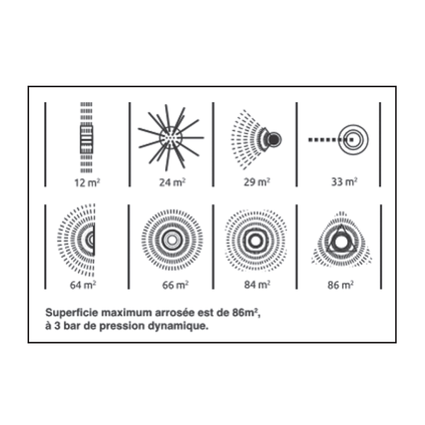 Arroseur de jardin polyvalent avec 8 fonctions d'arrosage jusqu'à 360° - Fitt - Plastique noir