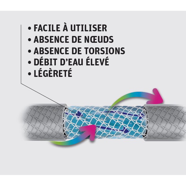 Tuyau d'arrosage Fitt Force innovant équipé diamètre 15 mm 5/8" longueur 25 mètres Bleu