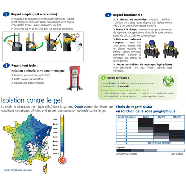 REG.OVALO 60/80 D 25MM 1,5T