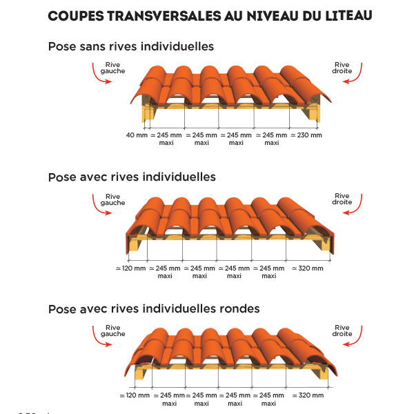 Tuile en terre cuite - Oméga 10 - à double emboîtement - réf.104 EDILIANS - Rouge