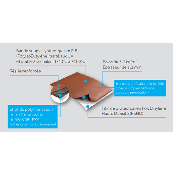 Auto-adhésif Wakaflex - Abergement toiture cheminée - Rouge Sienne - Rouleau 28 cm x 5 m