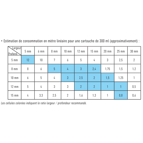 Mastic silicone pour joint étanchéité extérieure Obra - Cartouche de 300 MLT - Translucide