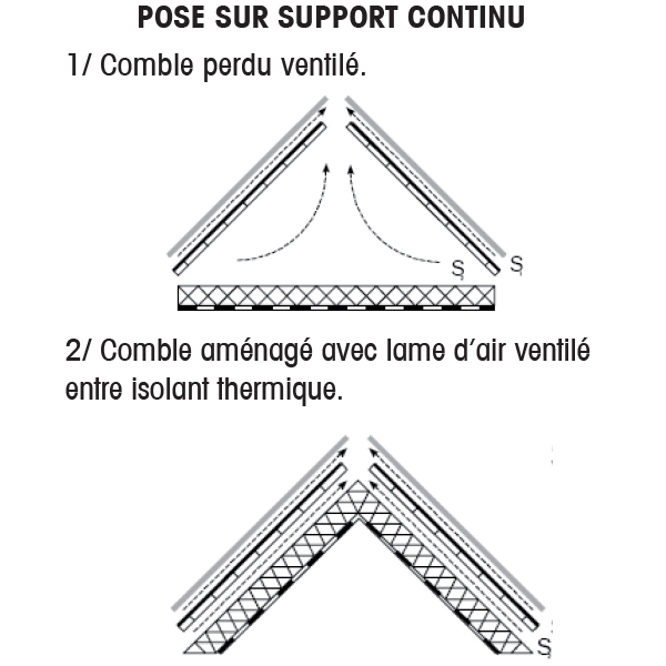 Écran de sous-toiture AiR3 HPV Elos pour tuiles ou ardoise rouleau de 1.50 x 50 m