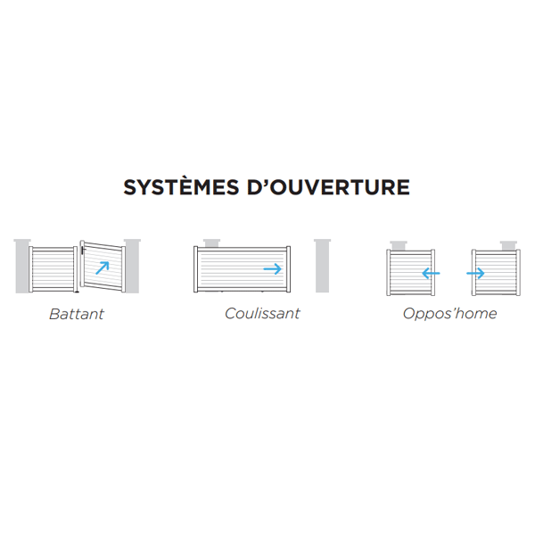 Portail PVC sur mesure Anténor CV 18 - Jusqu'à 4000 x 1800 mm - Battant ou coulissant et motorisable - Plein avec cadre Alu